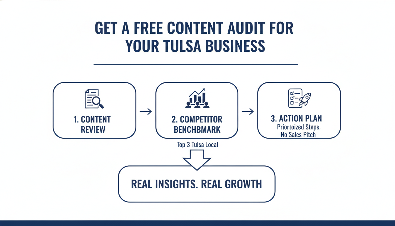 Get a Free Content Audit for Your Tulsa Business - AI content marketing agency Tulsa in Tulsa, Oklahoma