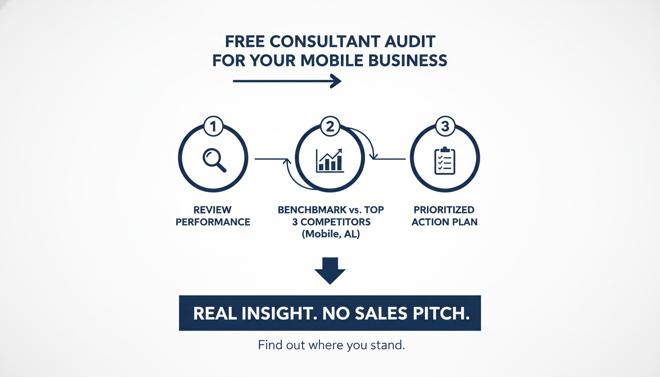 Get a Free Consultant Audit for Your Mobile
Business - AI SEO consultant Reno in Mobile
, AL