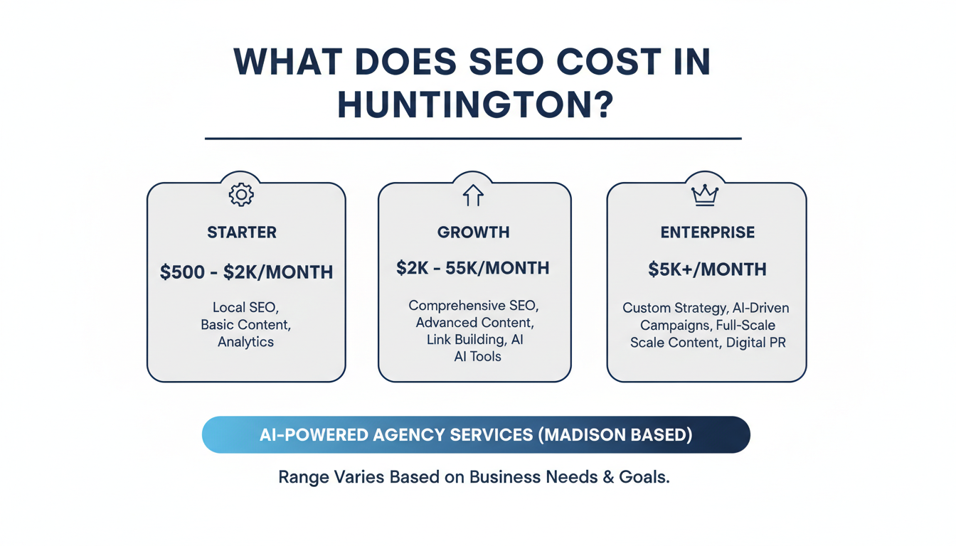 What Does SEO Cost in Huntington? - best AI SEO agency in Madison in Huntington
, WV