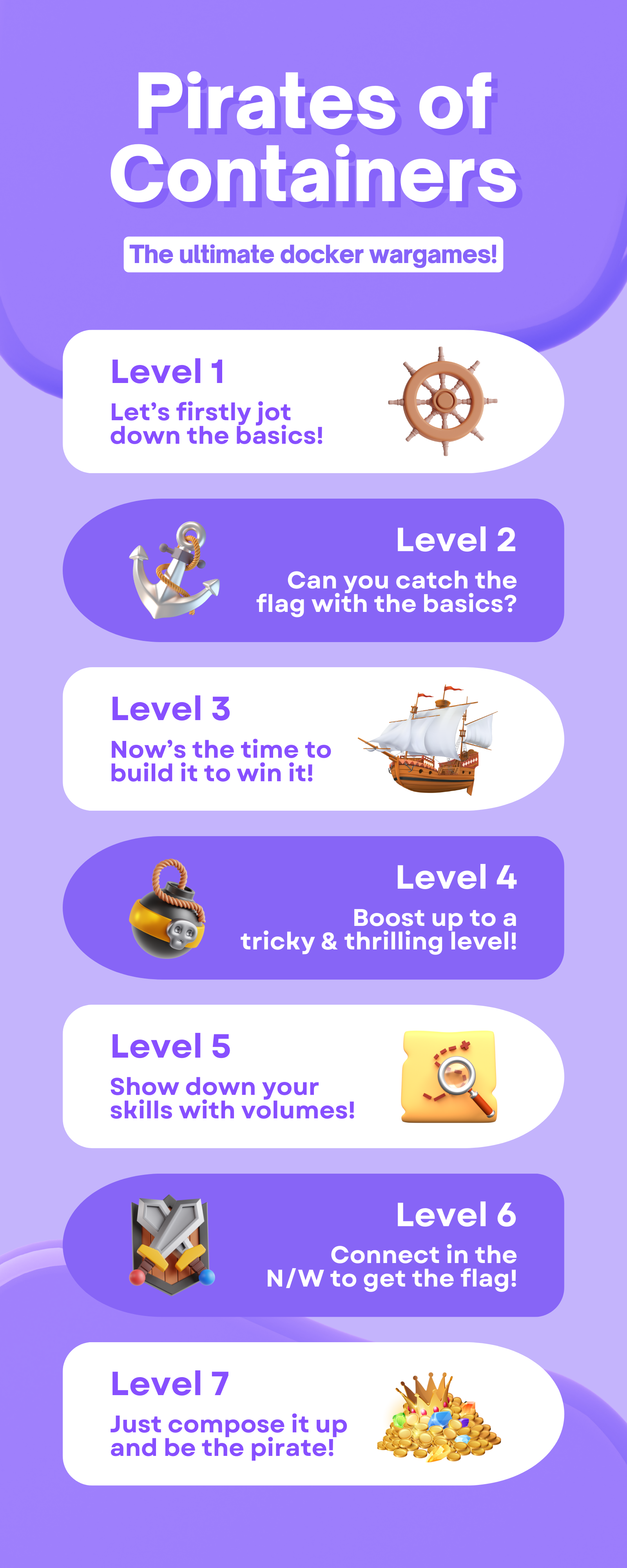 Pirates of Containers