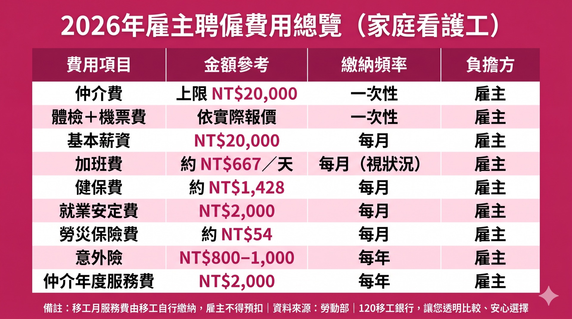 外勞仲介怎麼選？2026年雇主必看：4個挑仲介的真實標準，比公司評鑑更重要 圖2