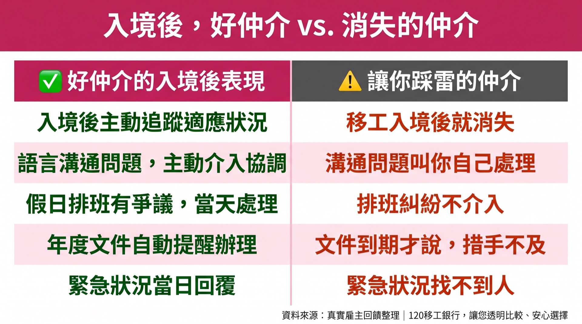 外籍看護失聯怎麼辦？2026年通報流程、空窗期照護與預防三件事 圖2