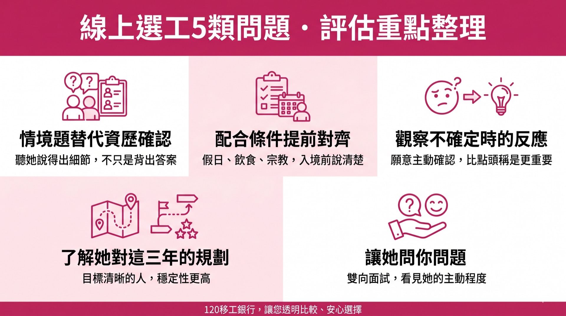外籍看護線上選工怎麼問?2026年雇主面試指南:問對這5類問題,找到真正適合你家的人 圖1