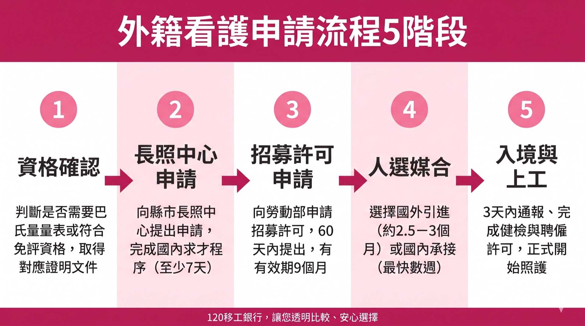 2026巴氏量表申請全攻略:哪些人不用評估?流程、文件、常見卡關一次說清楚 圖2