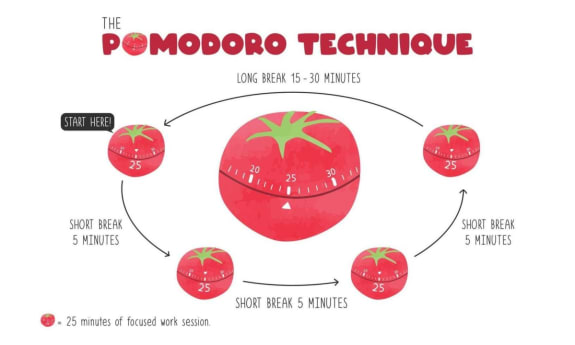 Pomodoro