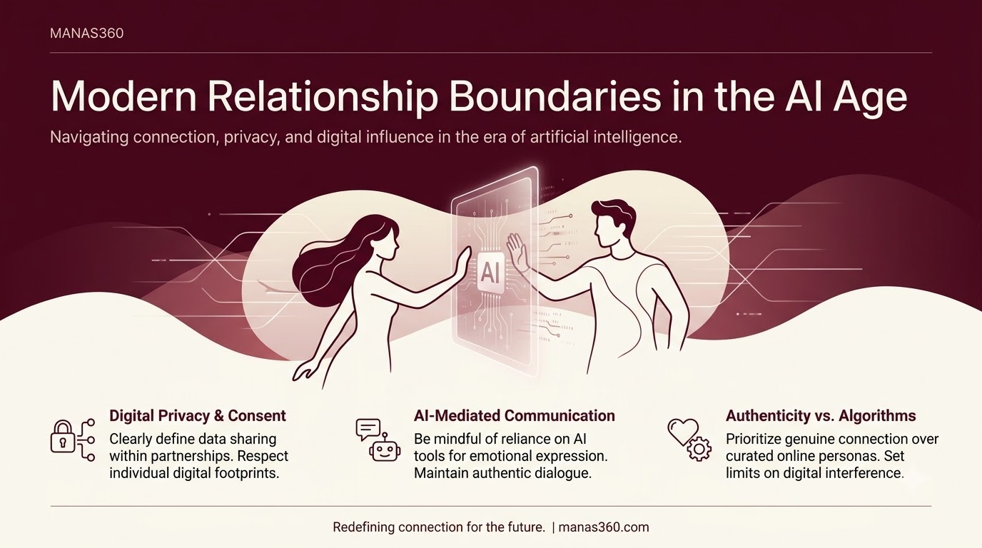 Modern Relationship Boundaries in the AI Age | MANAS360