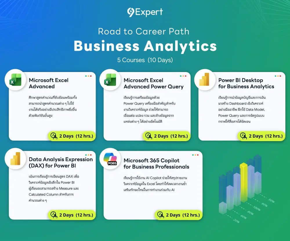 Roadmap Career Path Business Analytics