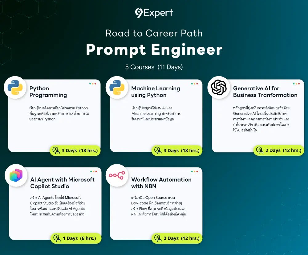 Roadmap