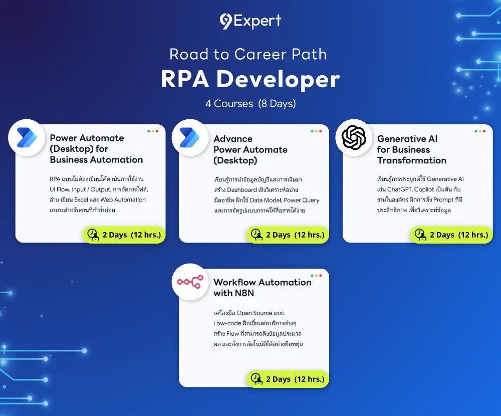 Roadmap