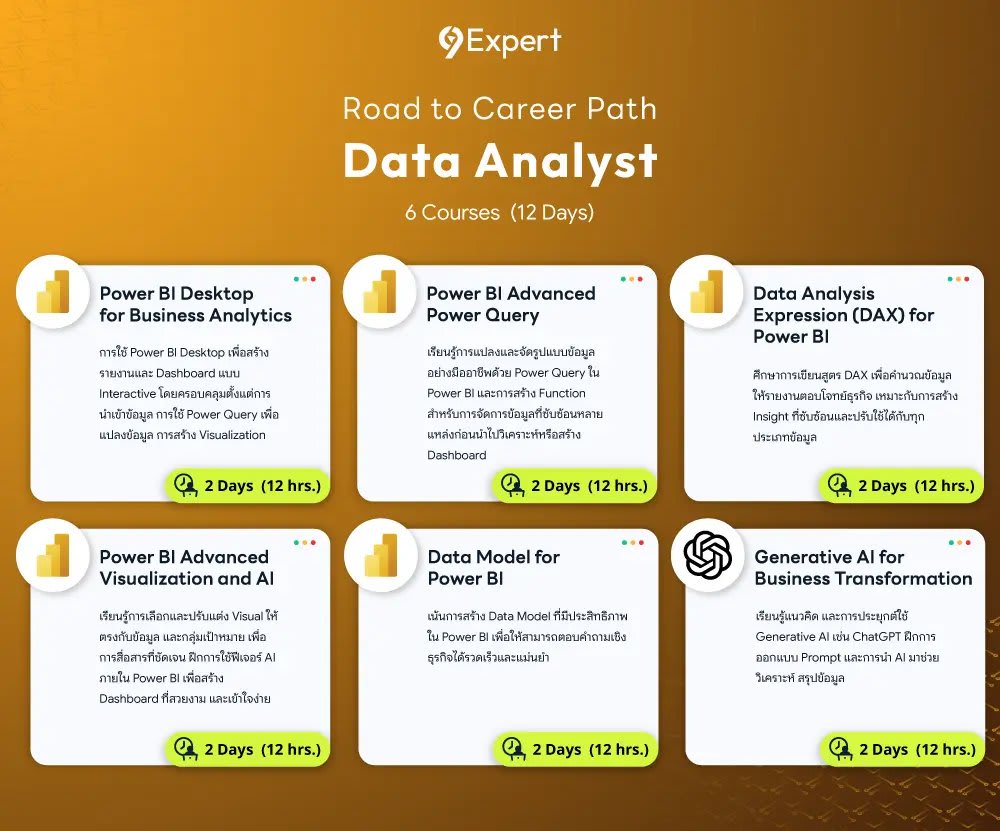 Roadmap