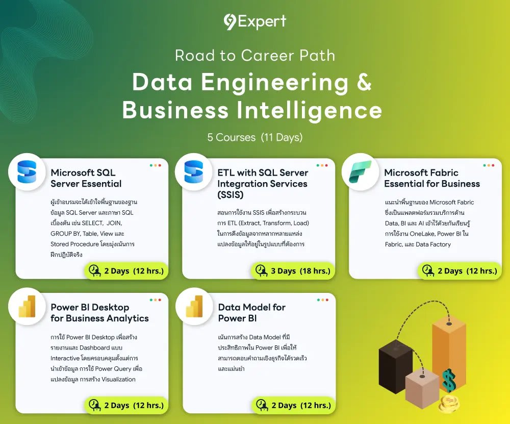 Roadmap