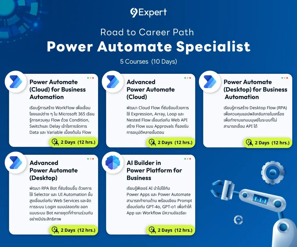 Roadmap