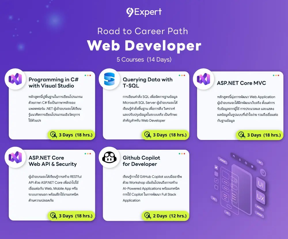 Roadmap