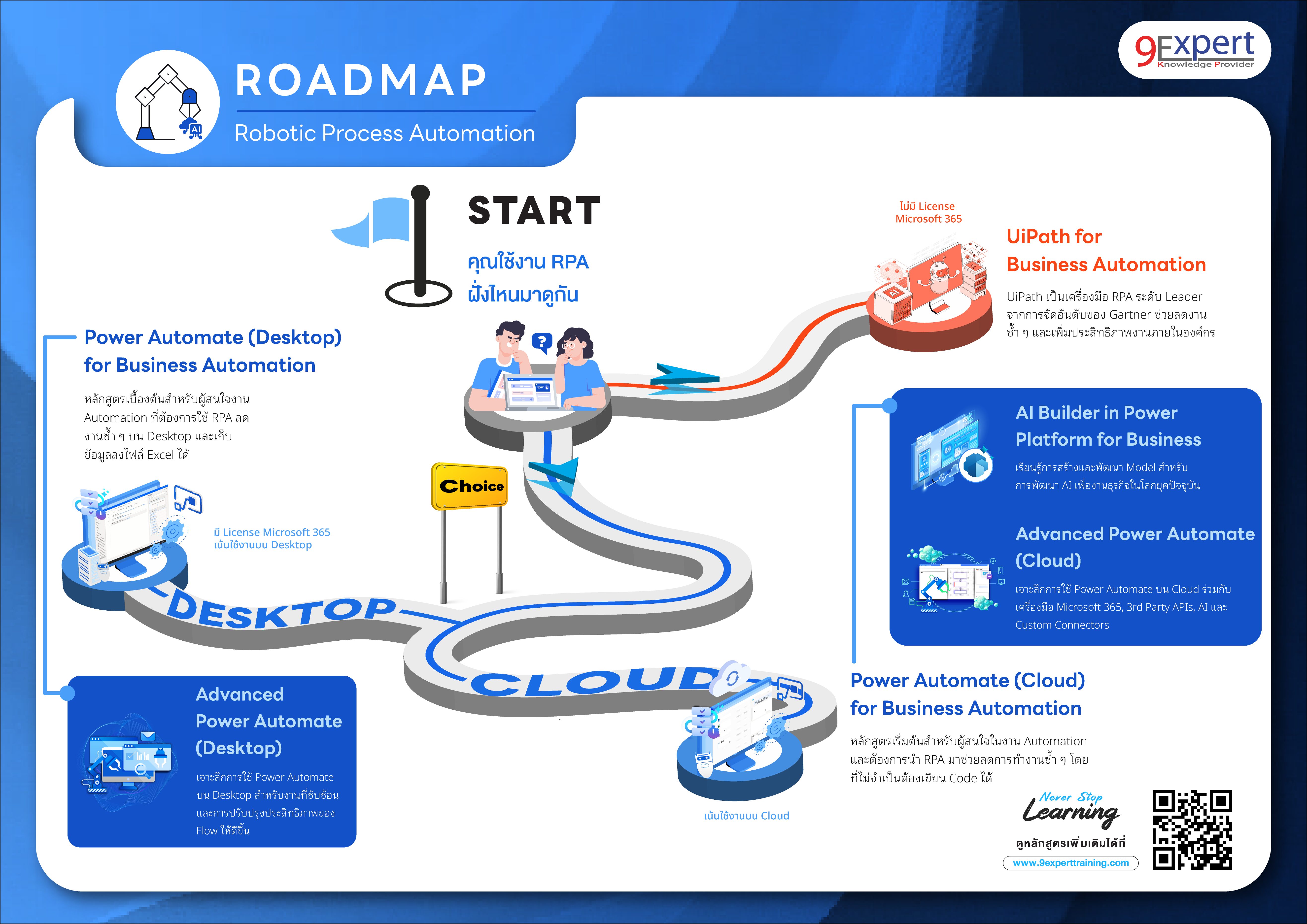 Power Automate Roadmap