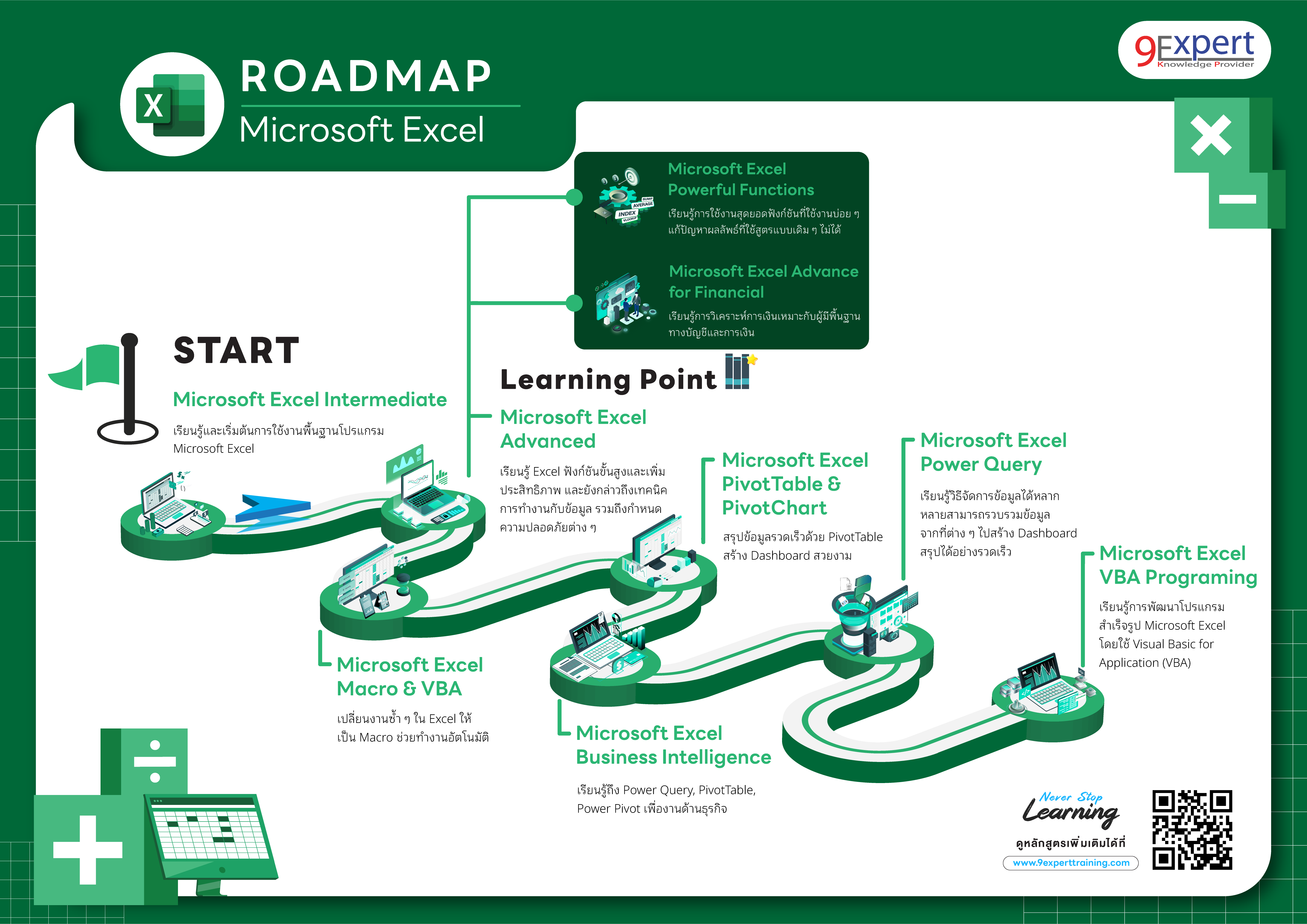 Microsoft Excel Roadmap
