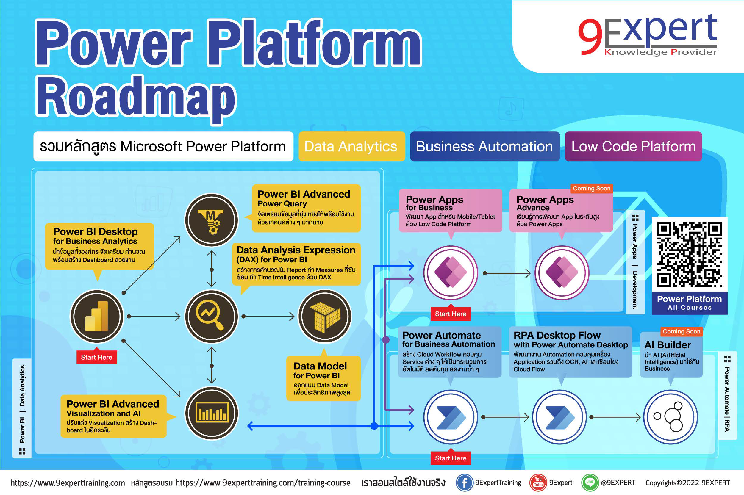AI Roadmap