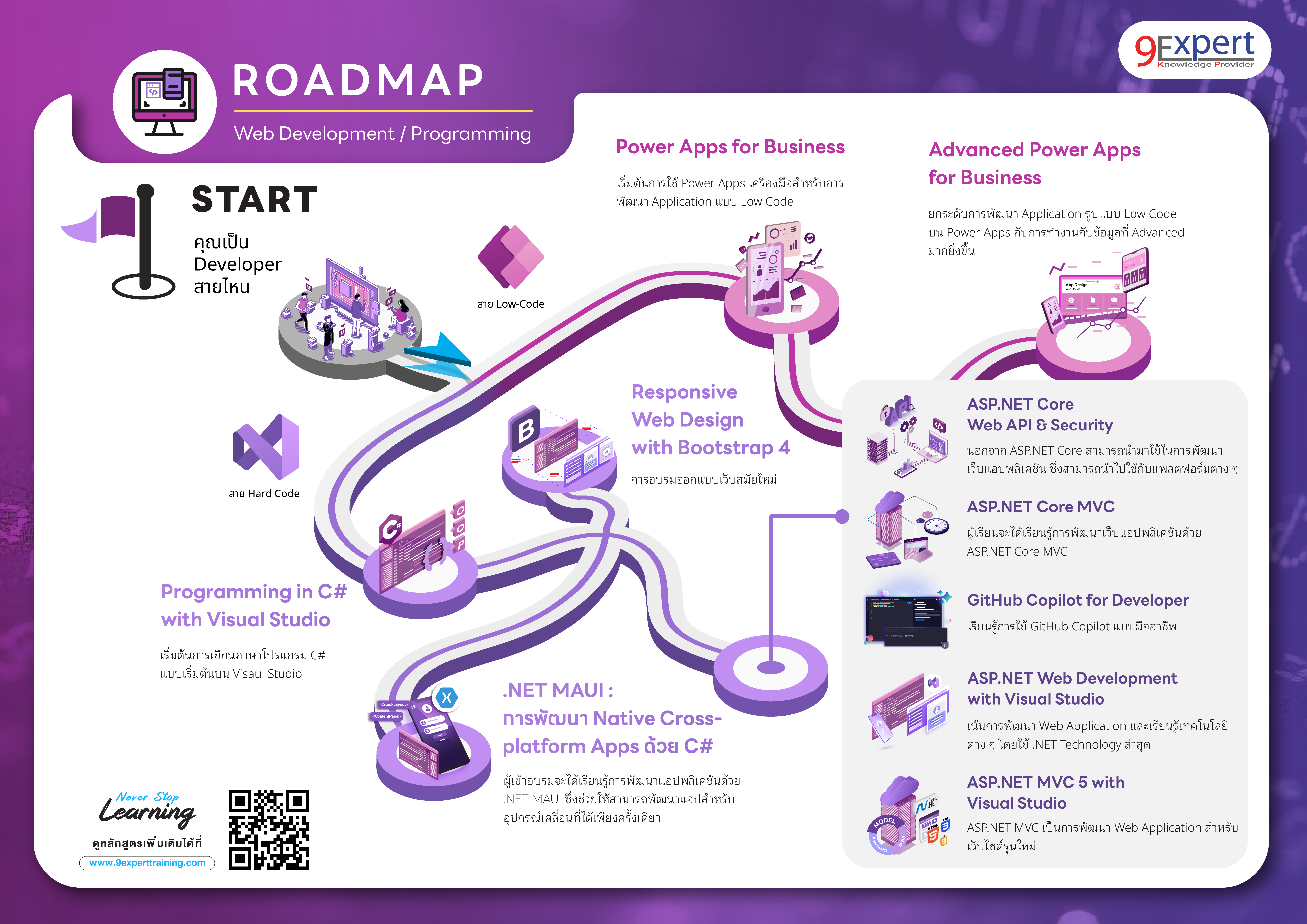 .NET Roadmap