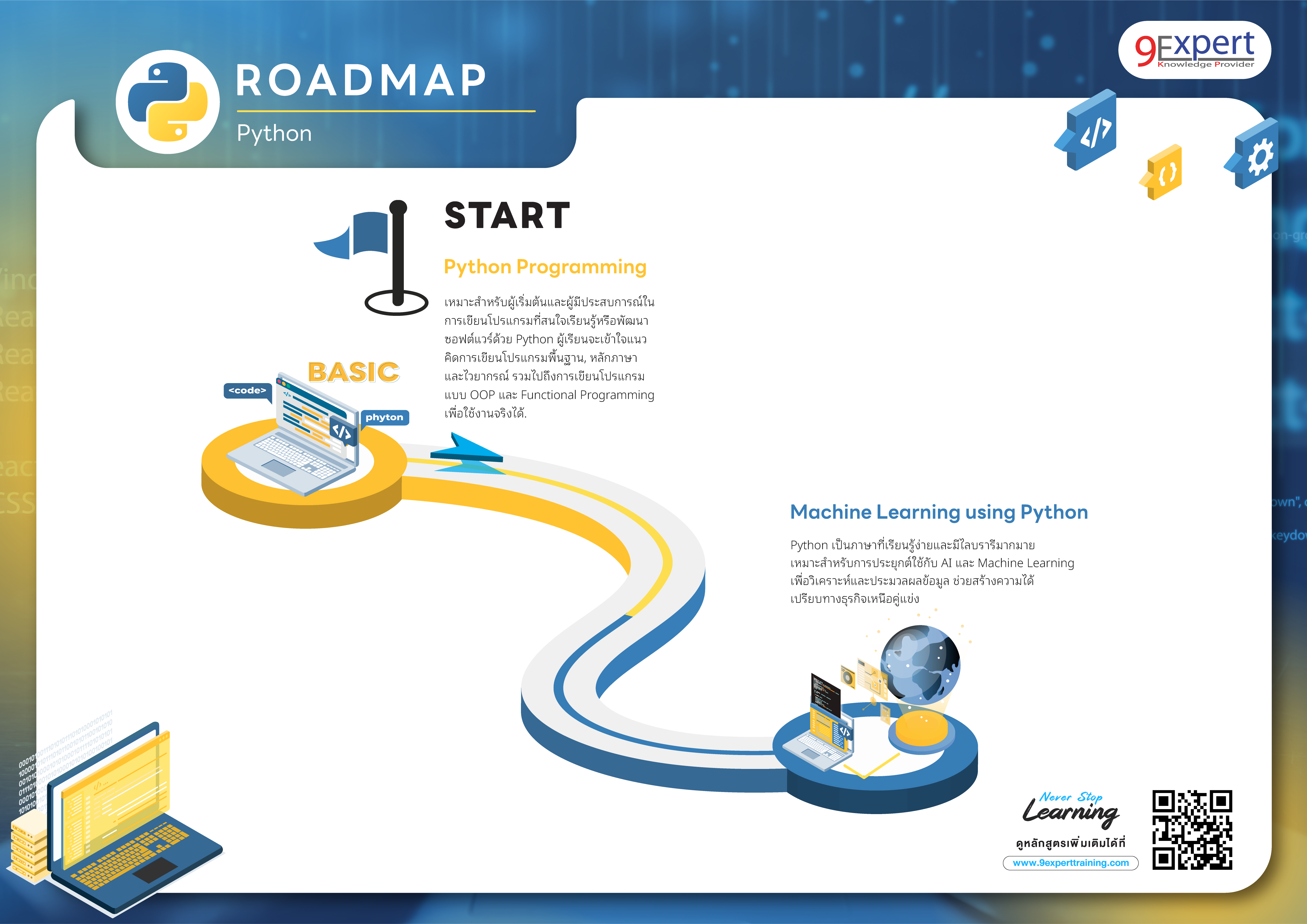 Python Roadmap