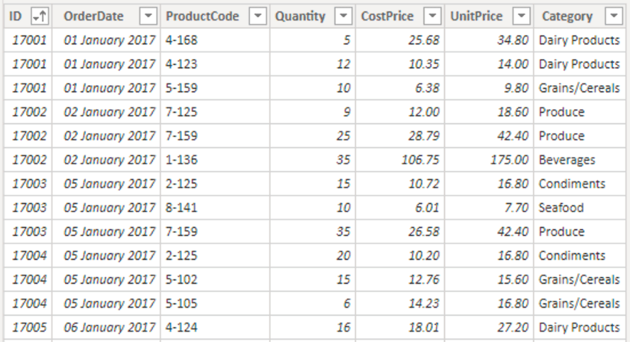 alt="Table Sales มีข้อมูล ID, OrderDate, ProductCode, Quantity, CostPrice, UnitPrice, Category"