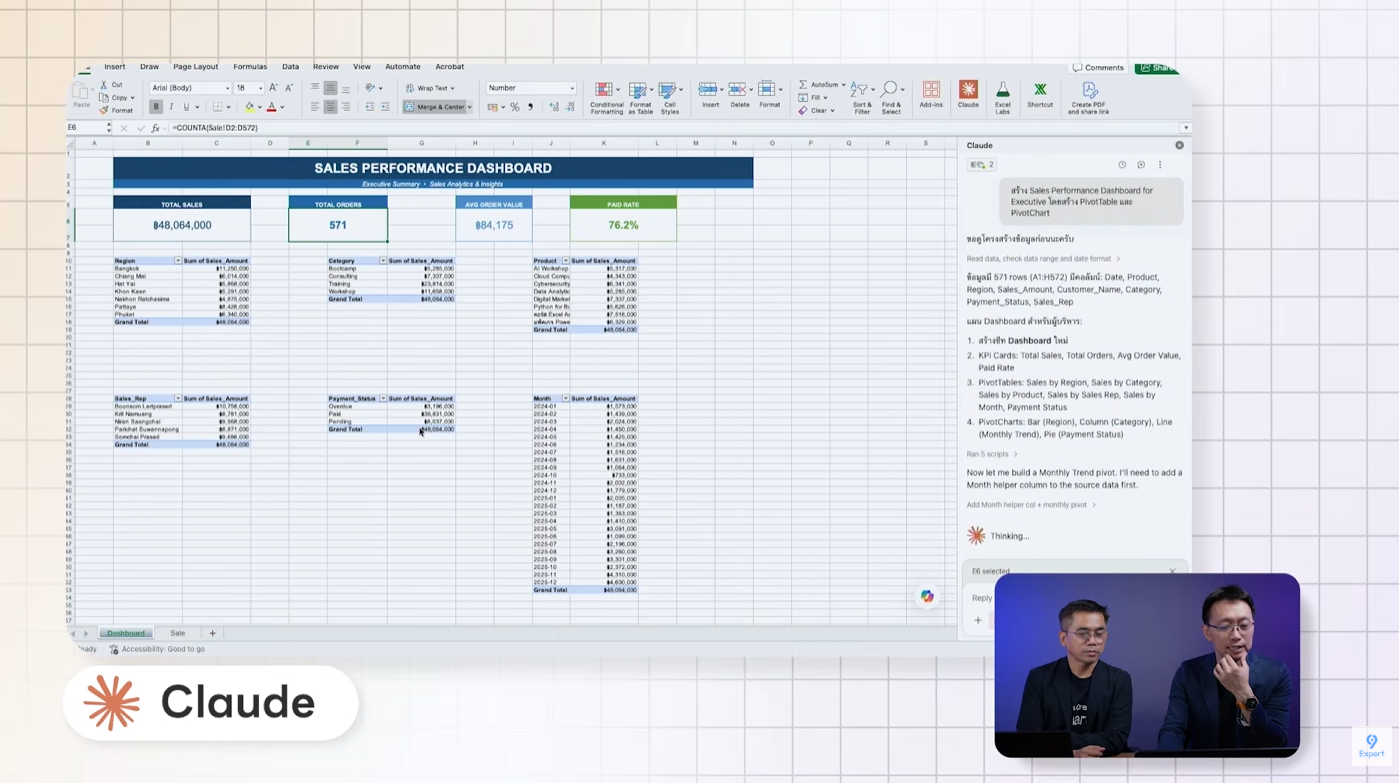 AI สามารถช่วยเราสร้าง Dashboard ให้พร้อมใช้งานได้