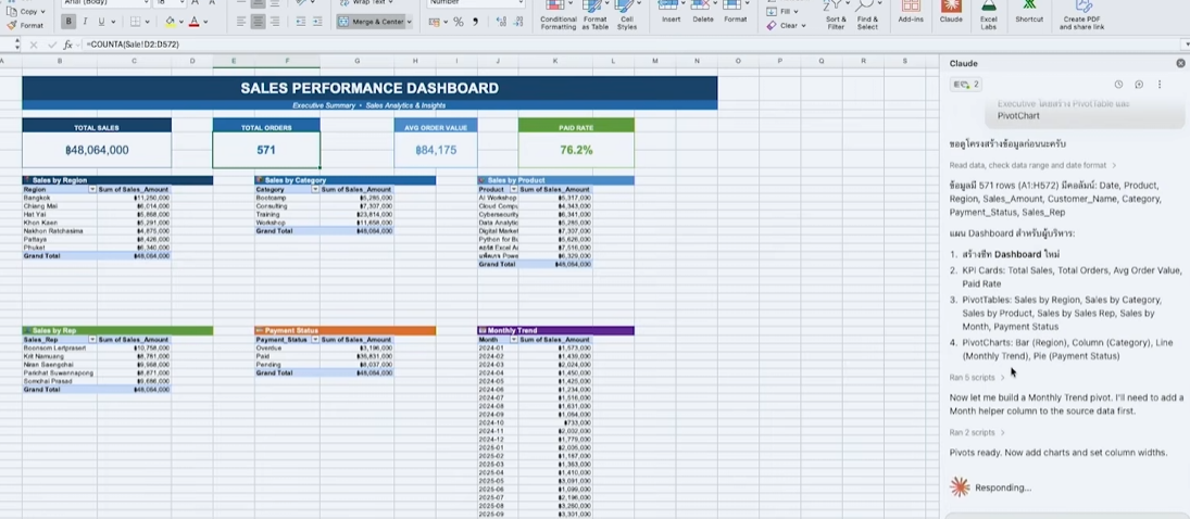 Dashboard ที่สร้างโดย Claude