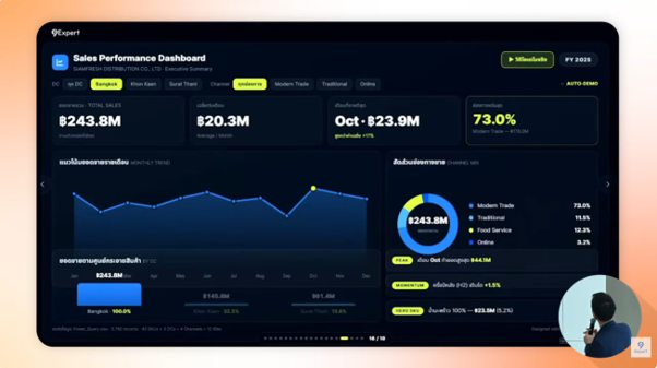 การทำ Dashboard ด้วย Claude