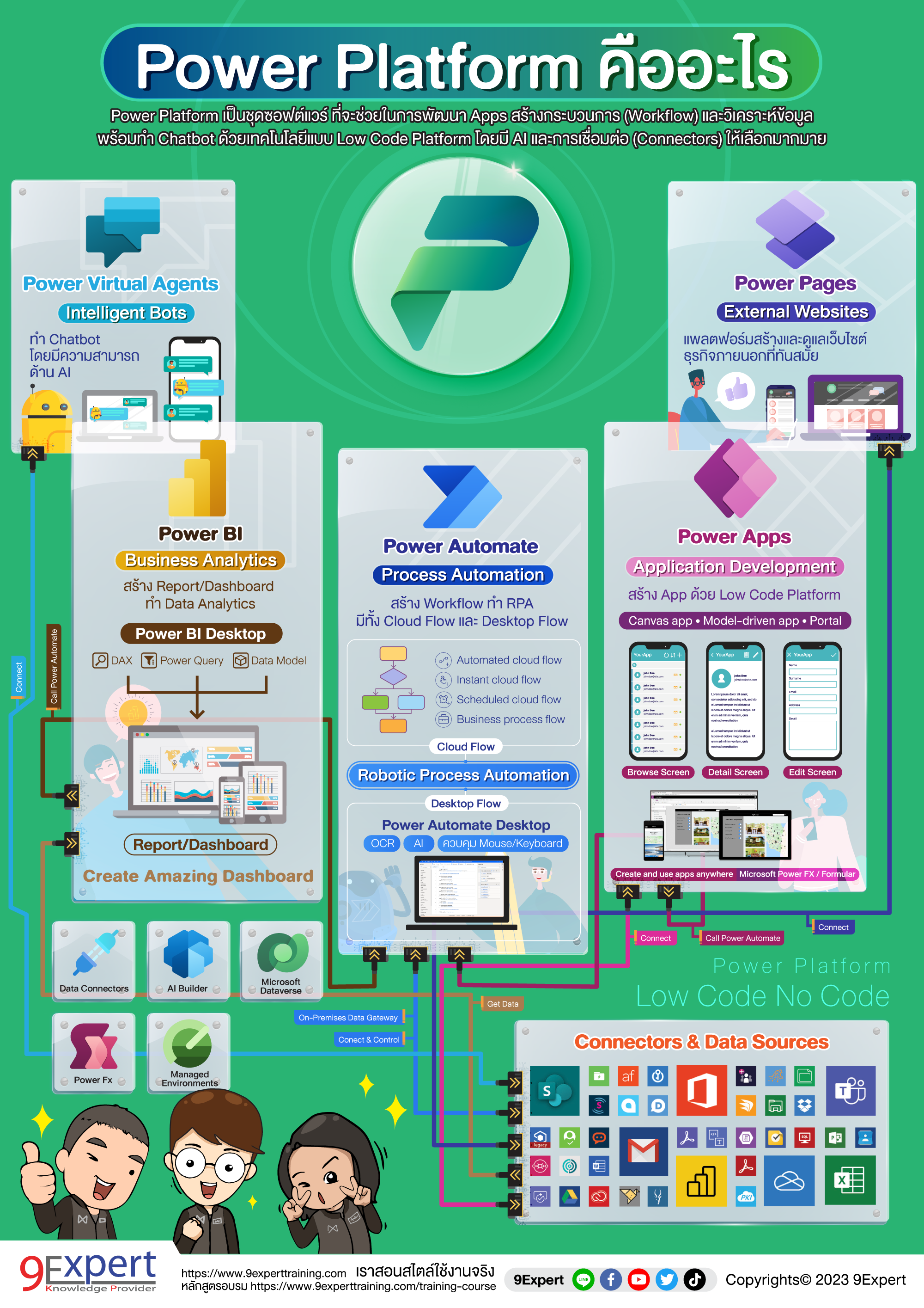 Microsoft Power Platform คืออะไร