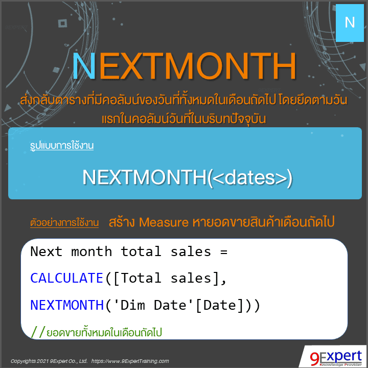 รูปแบบและตัวอย่างการใช้ DAX MAXX Function