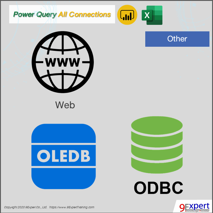 Power Query ของ Power BI และ Excel สามารถเชื่อมโยงเว็บไซต์ และ oledb หรือ odbc ได้