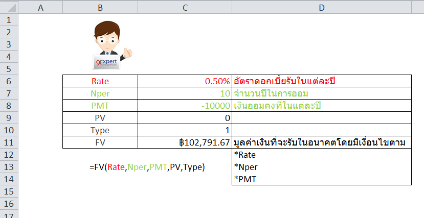 ฟังก์ชั่น FV สำหรับการคำนวณหามูลค่าเงินในอนาคต