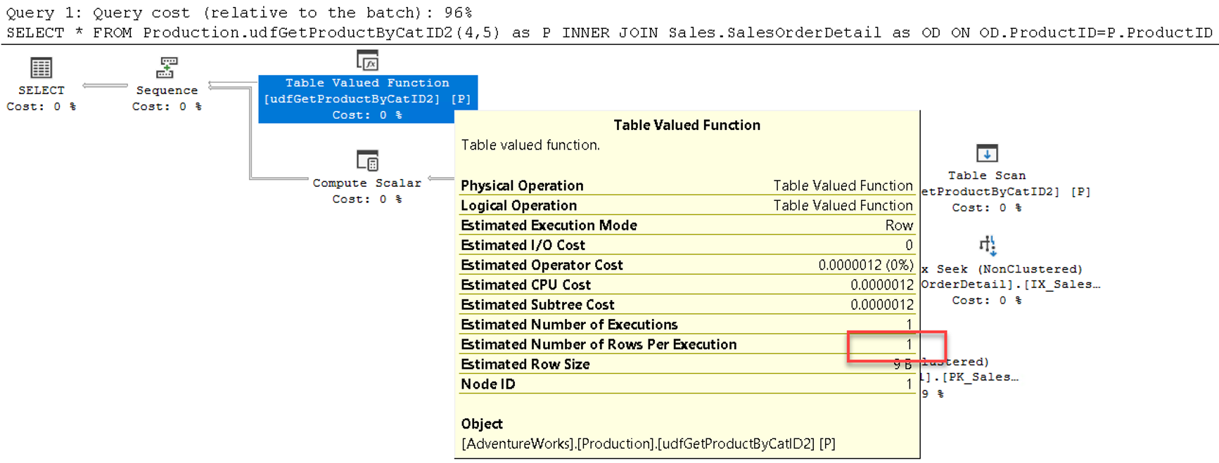 Plan การเรียกใช้ table valued Function โดยกำหนด Compatibility Level เป็น 110 หรือ Microsoft SQL Server เวอร์ชัน 2012