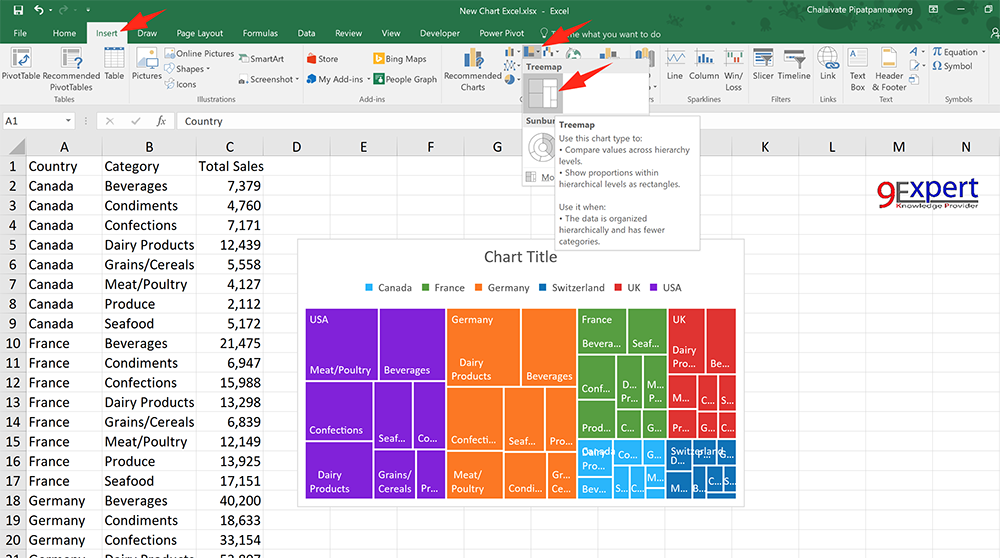 ขั้นตอนในการสร้างกราฟ Treemap 1. คลุมข้อมูลที่ต้องการ (ควรมีหัวตาราง 1 Row) 2. คลิกที่ Tab Insert > เลือก Treemap