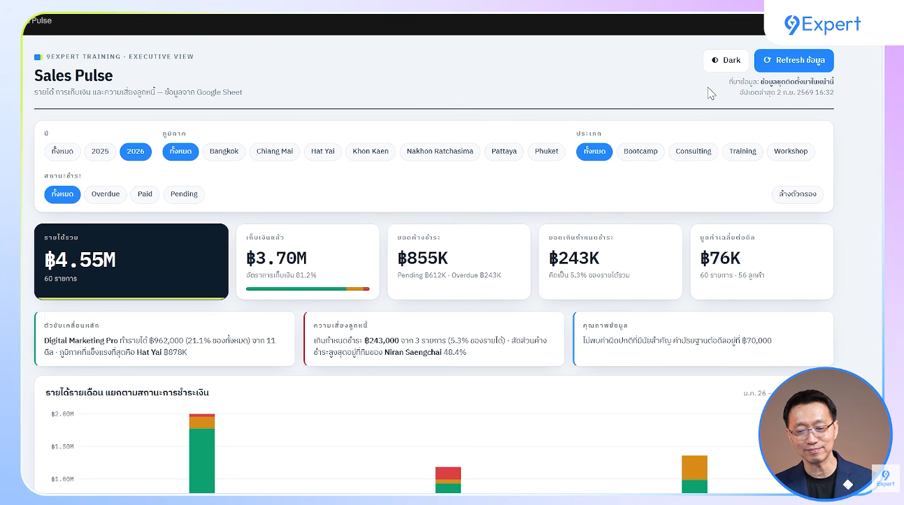 วิธีการตรวจสอบ Dashboard ว่า Refresh Live Data ได้จริง