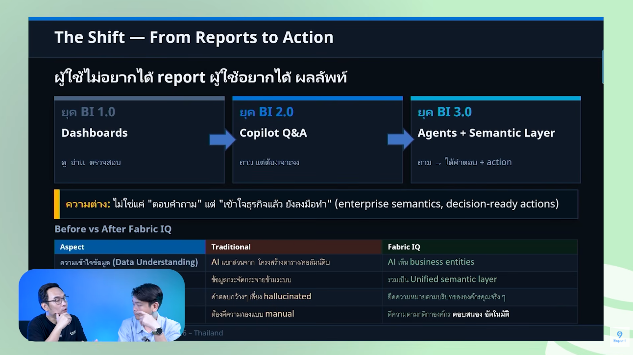 ยุคของงานด้าน BI (Business Intelligence) ที่ปัจจุบัน เรากำลังเข้าสู่ยุคที่ 3 ที่มี Agent เข้ามามีบทบาทมากขึ้น