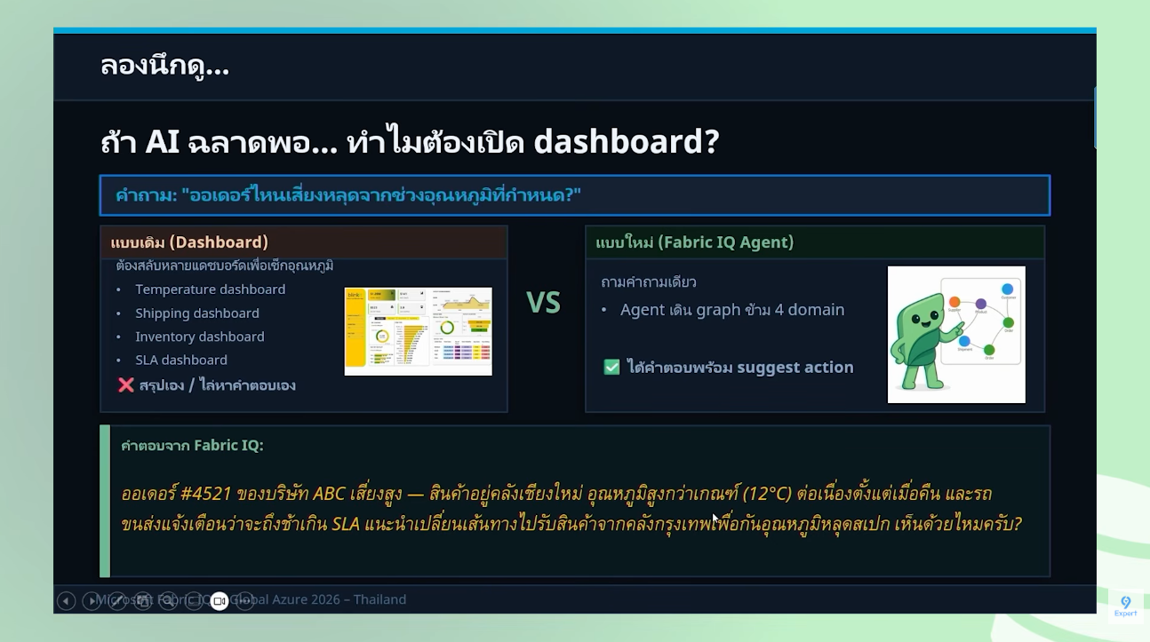 กรณีศึกษาที่สะท้อนว่าในโลกปัจจุบัน งาน BI ที่มีเพียงแค่ Dashboard ไม่พอแล้ว