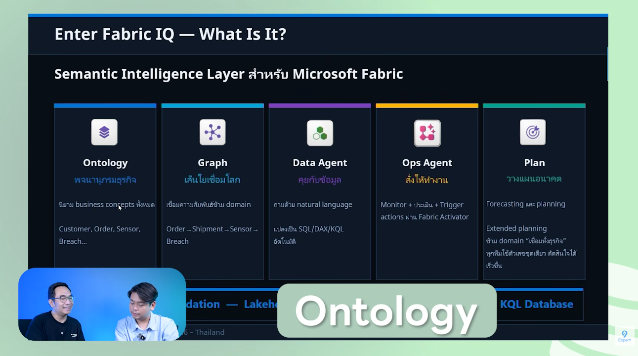 Semantic Intelligence Layer ใน Microsoft Fabric