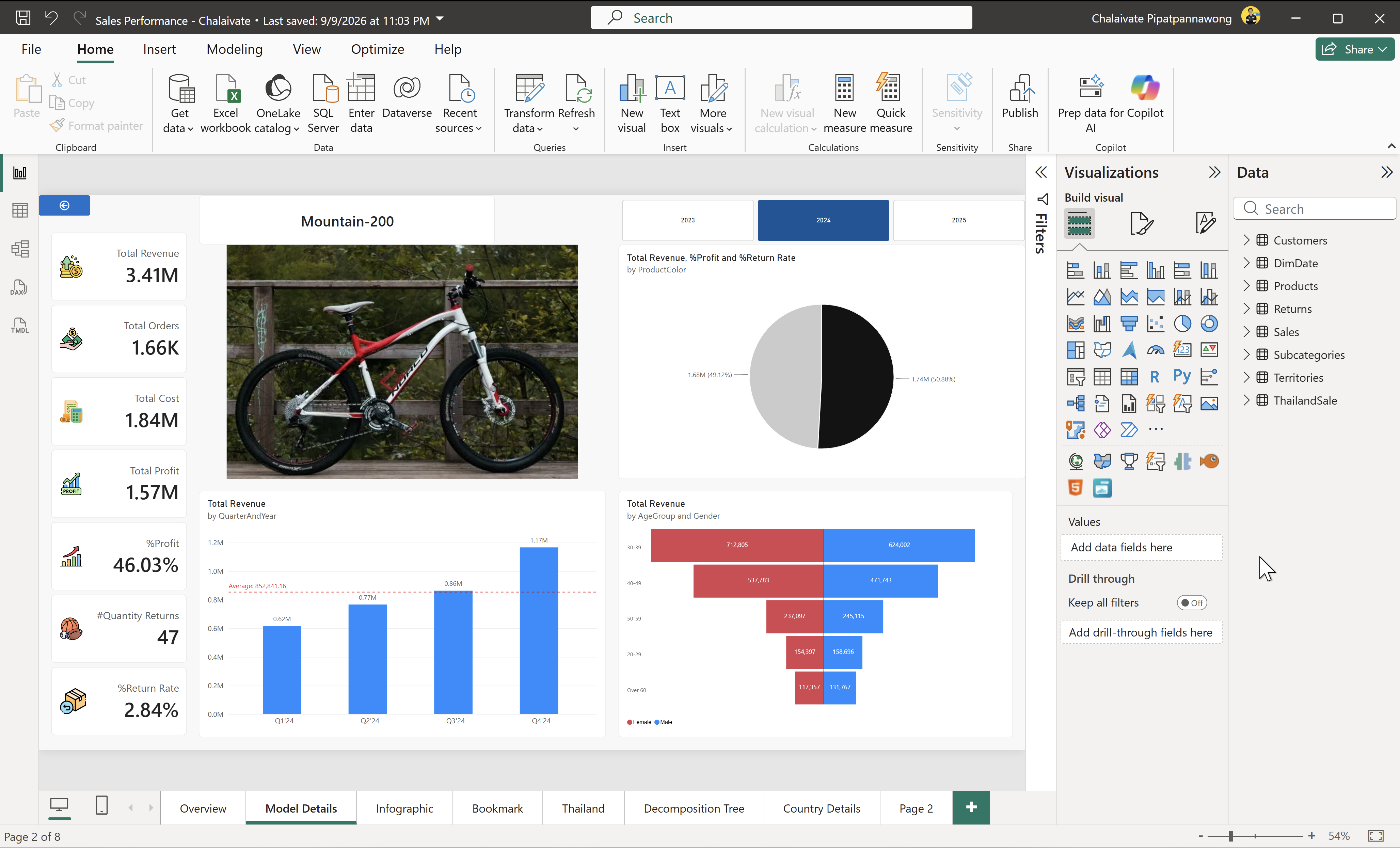 ตัวอย่างการทำรายงานบน Power BI Desktop สำหรับวิเคราะห์ยอดขาย
