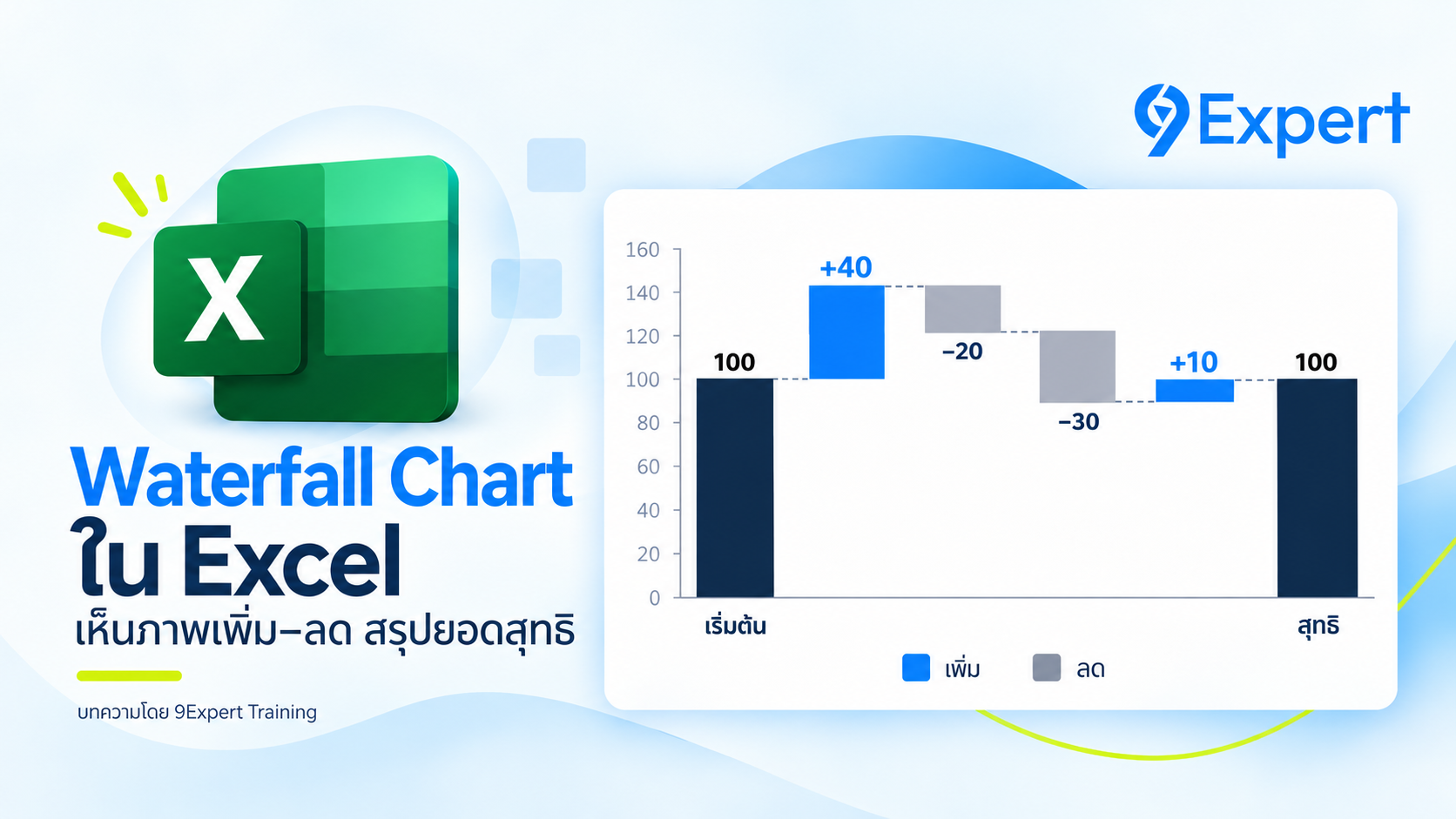 รู้จักกับ Waterfall Chart กราฟการเงินที่ต้องลองใน Excel