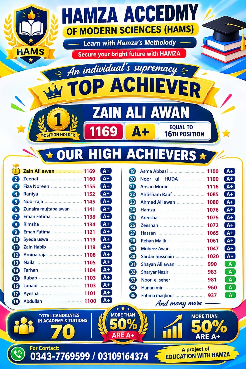Celebrating Excellence: Zain Ali Awan Tops the Board with 1169 Marks at Education With Hamza