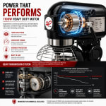 Electric Planetary Mixer with 3 Whisk Attachments & Safety Guard - Black Body | Gear Model — view 2