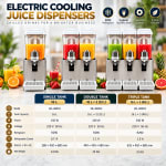 Electric Premium Cold Juice Dispenser - Single 16L — view 1