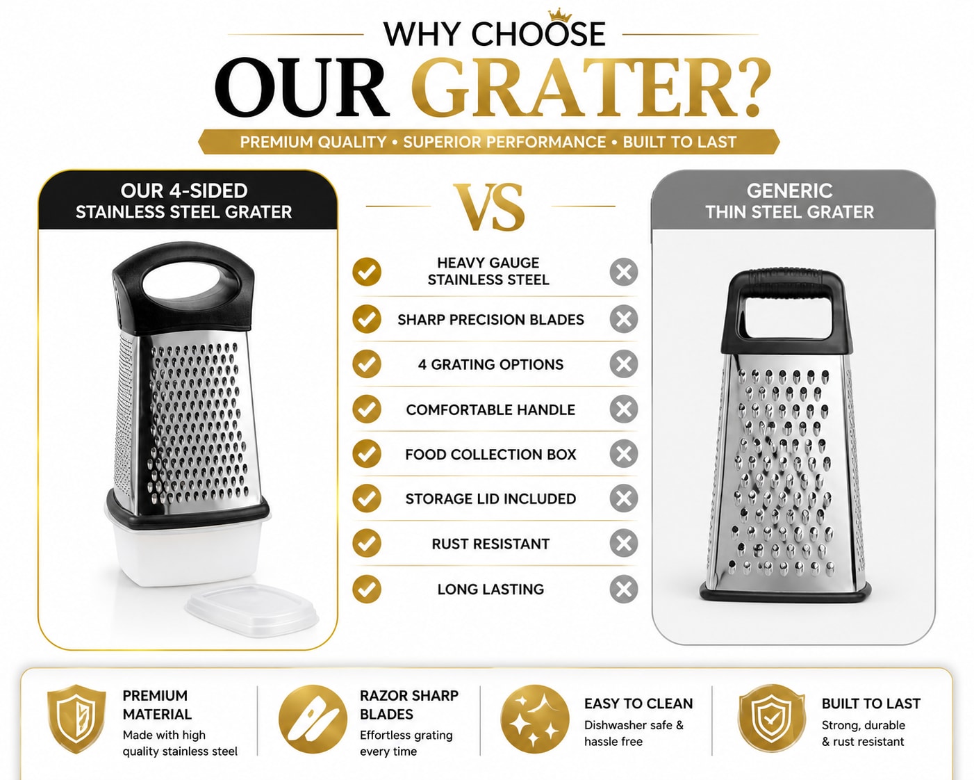 SS 4 Sided Grater with Black Handle — view 7