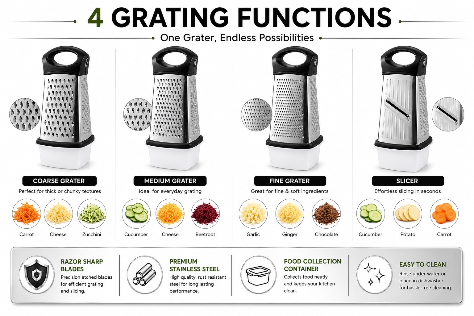 SS 4 Sided Grater with Black Handle — view 2