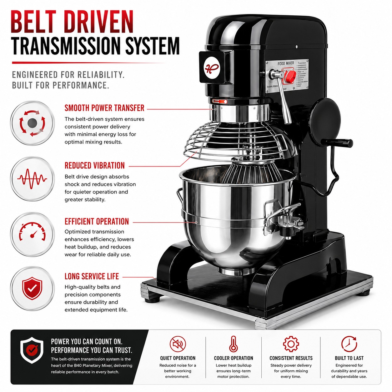 Electric Planetary Mixer with 3 Whisk Attachments & Safety Guard - Black Body | Belt Model — view 5