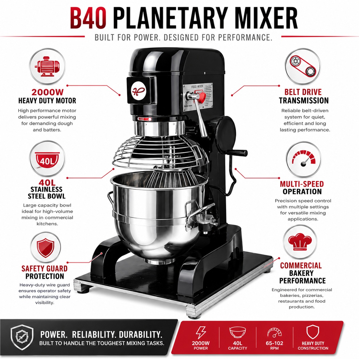 Electric Planetary Mixer with 3 Whisk Attachments & Safety Guard - Black Body | Belt Model — view 8