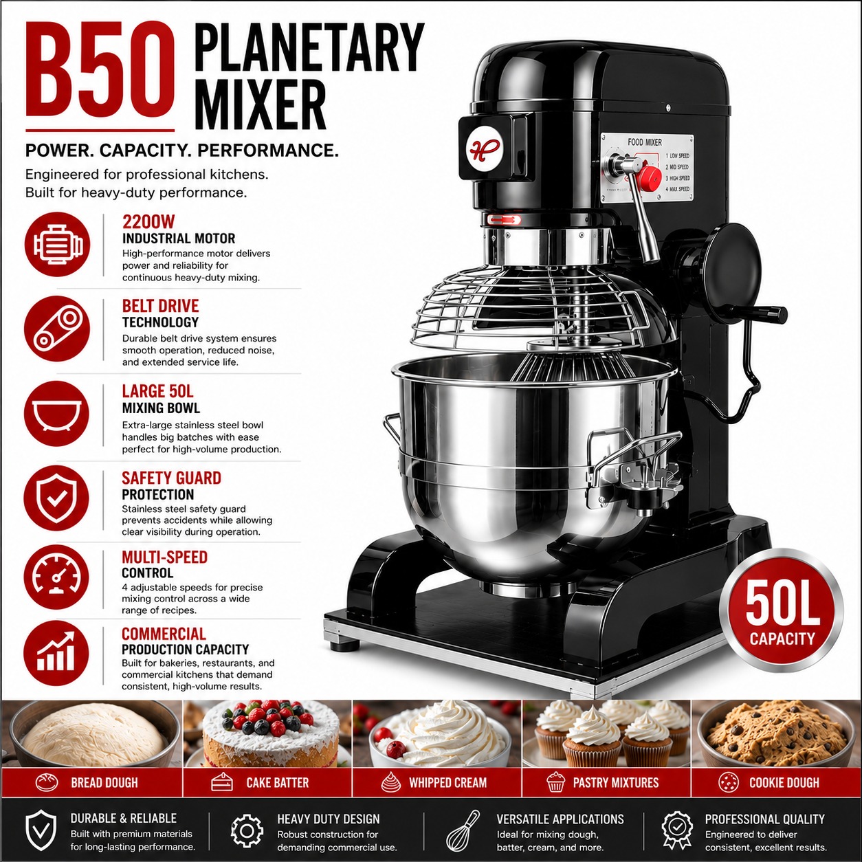 Electric Planetary Mixer with 3 Whisk Attachments & Safety Guard - Black Body | Belt Model