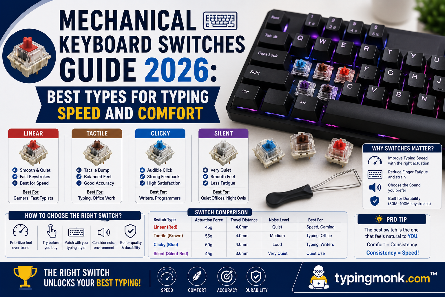 Mechanical Keyboard Switches Guide 2026: Best Types for Typing Speed ...