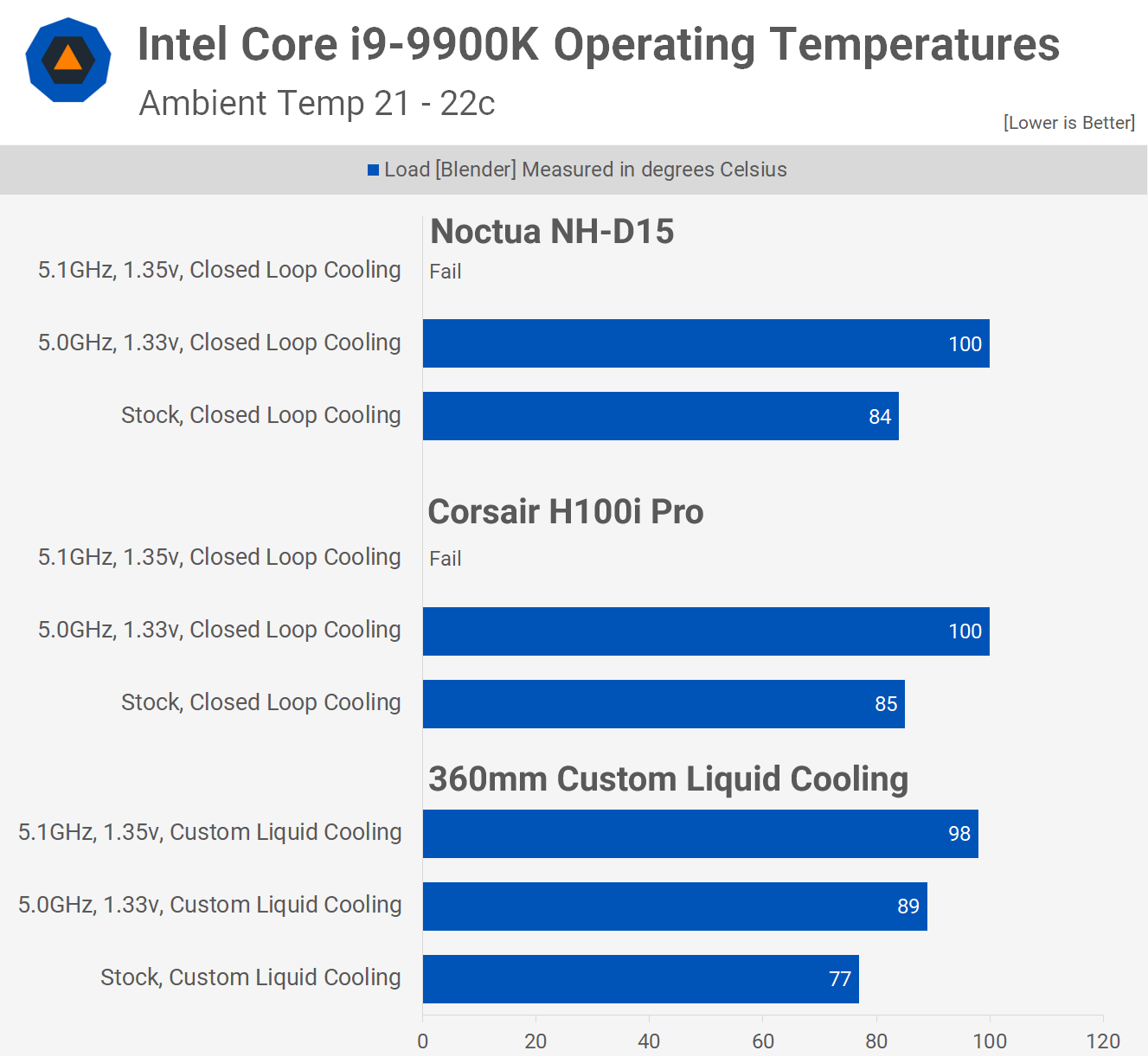 Intel Core i9-9900K