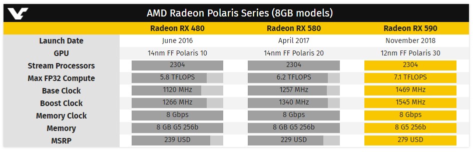 AMD Radeon RX 590
