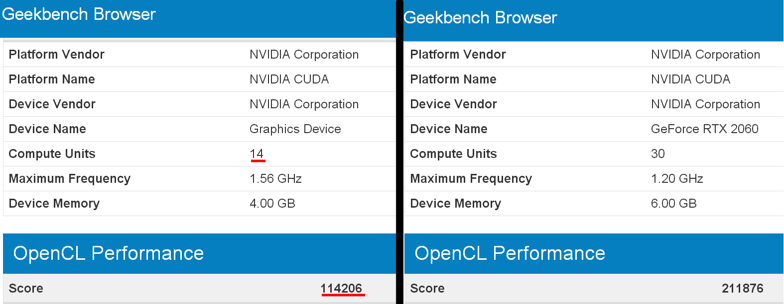 GTX 2050/1150 Siap Mengudara